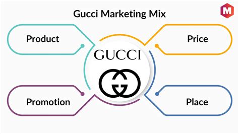 7ps of gucci